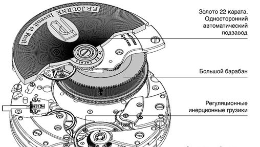 О механизме Calibre Octa 1300.3 с оптимизированным подзаводом
